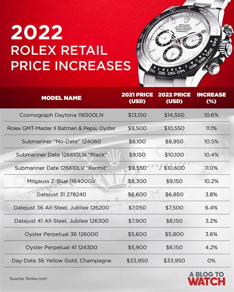 does rolex watch price increase|will Rolex prices drop 2024.